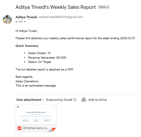 Recipient email inbox received the mail showing proper details including pdf report.